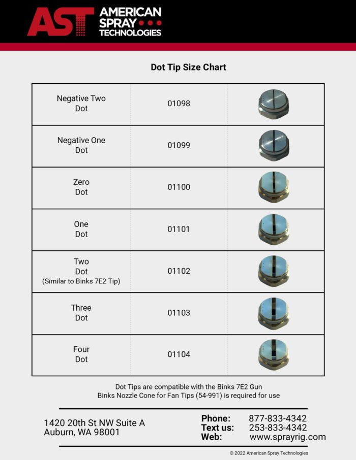 Dot Tip Size Chart