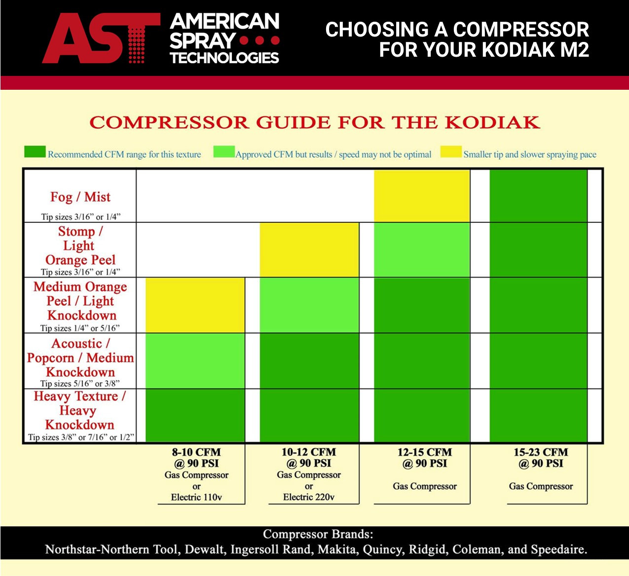 Kodiak compressor chart