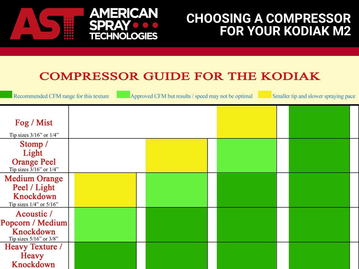 Kodiak Compressor Chart